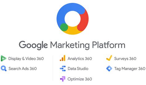 Google's Advertising Platforms